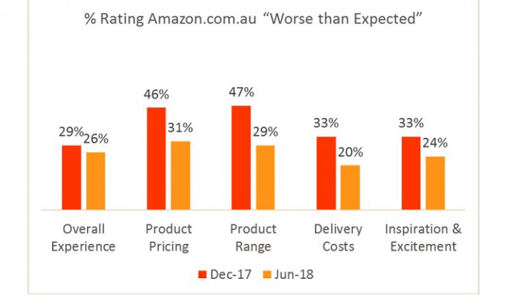 Do  Prime Members Really Spend More Than Non Members?