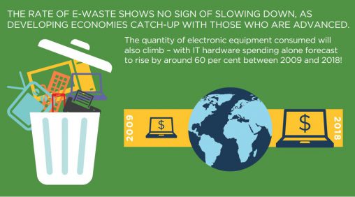 EIU e-waste infographic