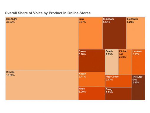 Overall-Share-of-Voice-by-Product