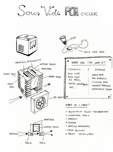 Alex Duffner's sketch for a Sous Vide PCR Cycler.