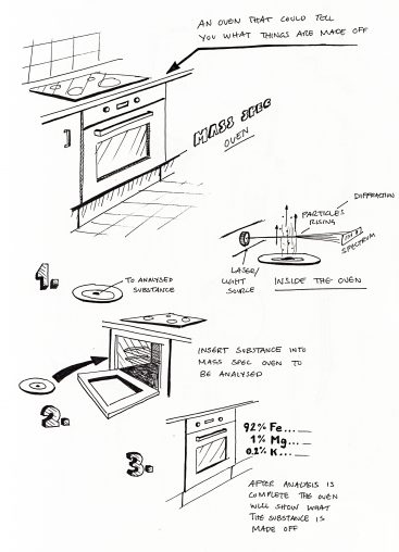 Alex Duffner's sketch for a prototype Spectrometer Oven.