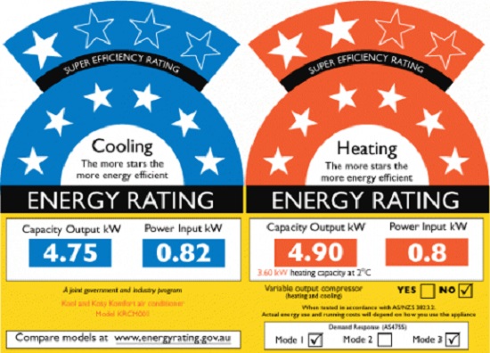energy efficiency labels