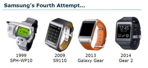Paul Gray from DisplaySearch shared this slide to demonstrate that smartwatches have struggled to sell in the past.